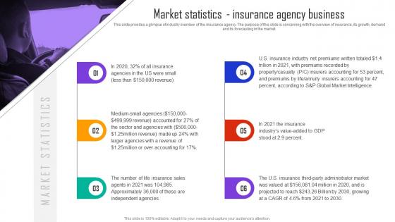 Automobile Insurance Agency Market Statistics Insurance Agency Business BP SS
