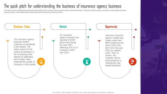Automobile Insurance Agency The Quick Pitch For Understanding The Business Of Insurance BP SS