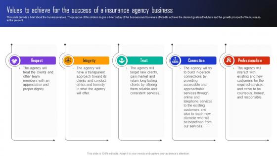 Automobile Insurance Agency Values To Achieve For The Success Of A Insurance Agency Business BP SS