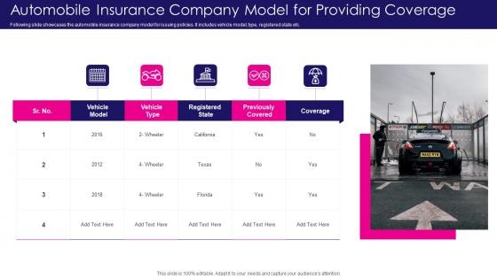 Automobile Insurance Company Model For Providing Coverage