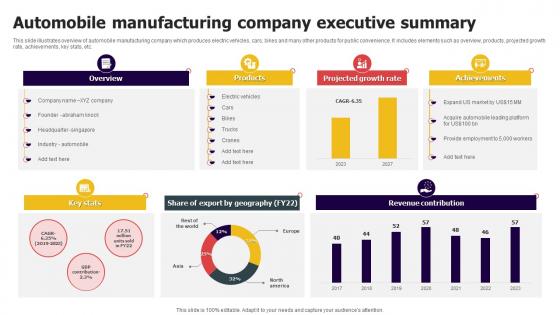 Automobile Manufacturing Company Executive Summary