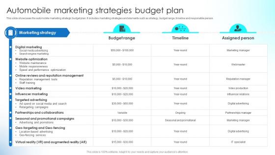 Automobile Marketing Strategies Budget Plan Implementing Strategies To Boost Strategy SS