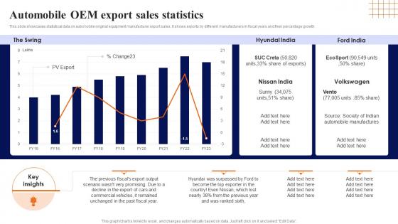 Automobile OEM Export Sales Statistics