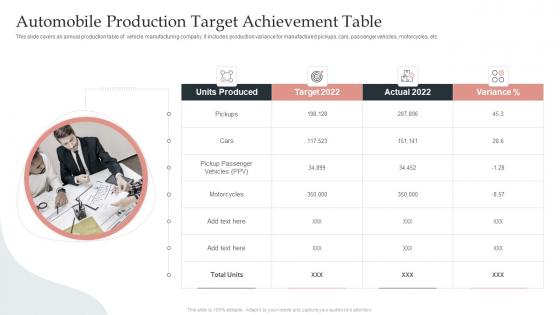 Automobile Production Target Achievement Table