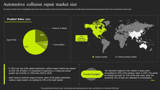 Automotive Collision Repair Market Size Auto Repair Industry Market Analysis