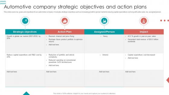 Automotive Company Strategic Objectives And Action Plans