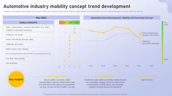 Automotive Industry Mobility Concept Trend Analyzing Vehicle Manufacturing Market Globally
