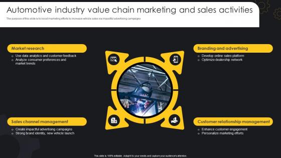 Automotive Industry Value Chain Marketing And Sales Activities