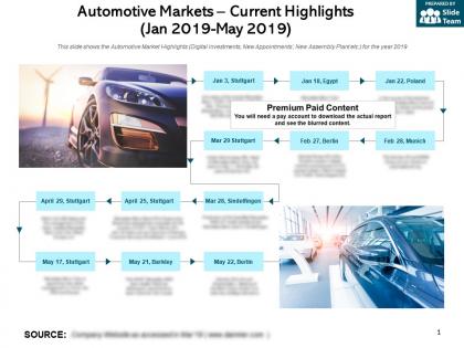 Automotive markets current highlights jan 2019 may 2019