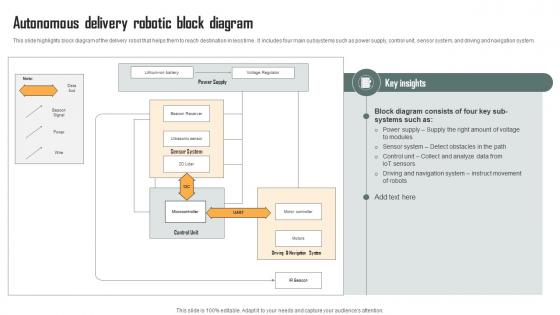 Autonomous Delivery Robotic Block Diagram Role Of IoT Driven Robotics In Various IoT SS