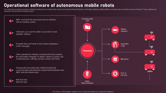 Autonomous Mobile Robots Architecture Operational Software Of Autonomous Mobile Robots