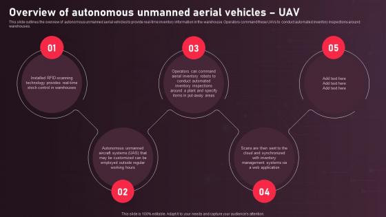 Autonomous Mobile Robots Architecture Overview Of Autonomous Unmanned Aerial Vehicles UAV