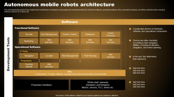 Autonomous Mobile Robots Architecture Types Of Autonomous Robotic System