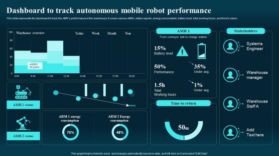Autonomous Mobile Robots Types Dashboard To Track Autonomous Mobile Robot Performance