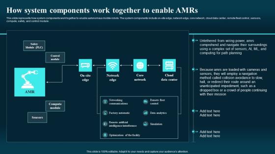 Autonomous Mobile Robots Types How System Components Work Together To Enable Amrs
