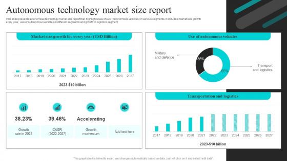 Autonomous Technology Market Size Report