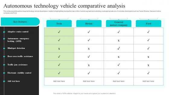 Autonomous Technology Vehicle Comparative Analysis