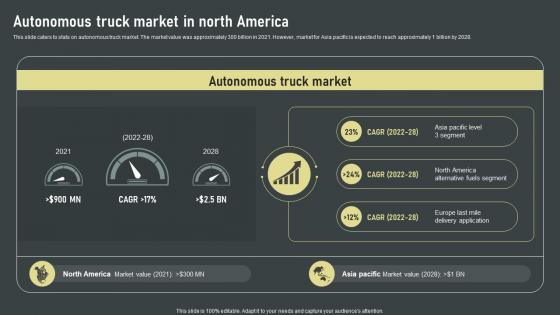 Autonomous Truck Market In North America Industry Analysis Of Trucking