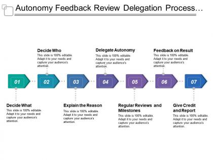Autonomy feedback review delegation process with arrows