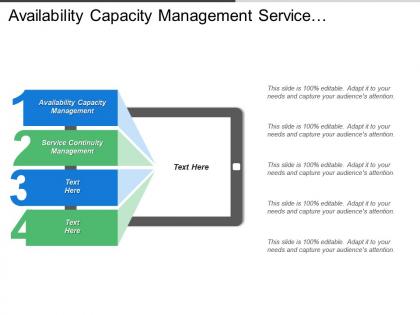 Availability capacity management service continuity management supplier management
