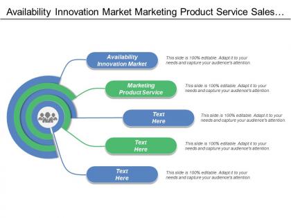 Availability innovation market marketing product service sales performance