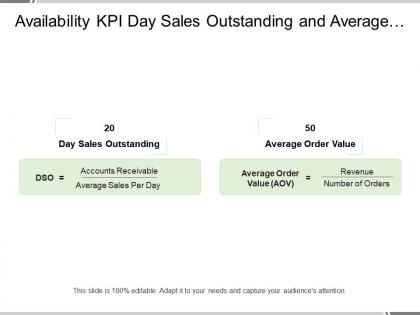 Availability kpi day sales outstanding and average order value