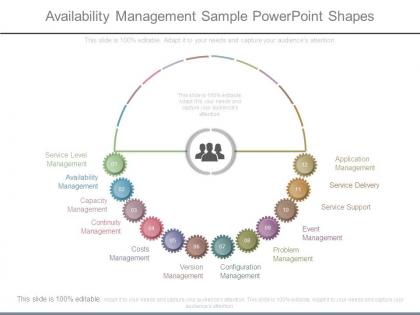 Availability management sample powerpoint shapes