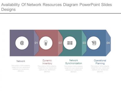 Availability of network resources diagram powerpoint slides designs