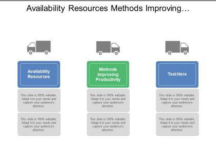 Availability resources methods improving productivity knowledge managements business focused