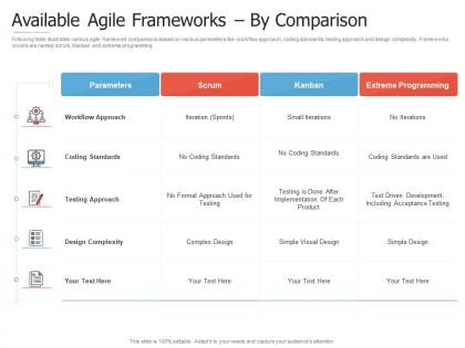 Available agile frameworks by comparison introduction to agile project management