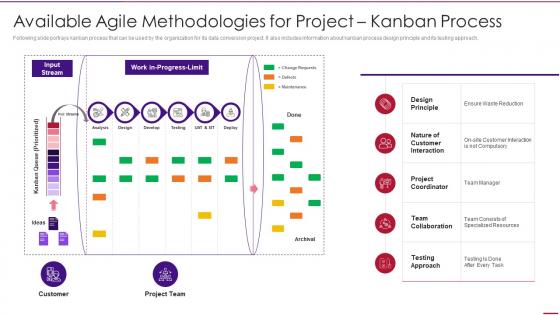 Available Agile Methodologies Project Process Using Agile In Data Transformation Project