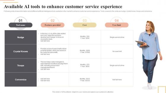 Available Ai Tools To Enhance Customer Service Enhancing Workplace Productivity By Incorporating