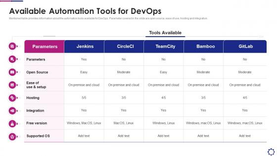 Available automation tools for introducing devops pipeline within software