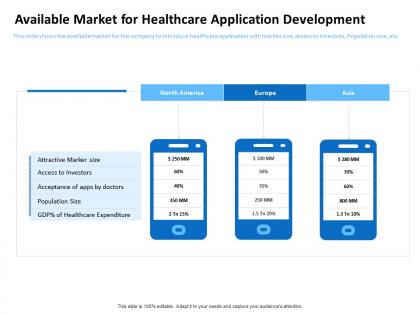 Available market for healthcare application development investors ppt powerpoint pictures