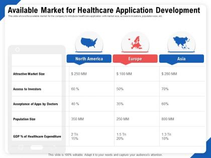 Available market for healthcare application development population ppt outline