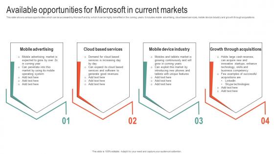 Available Opportunities For Microsoft Business Strategy To Stay Ahead Strategy SS V