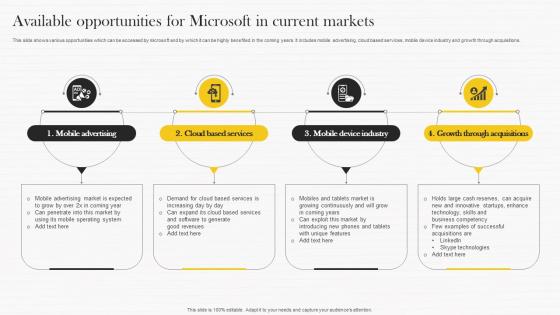 Available Opportunities For Microsoft In Microsoft Strategy Analysis To Understand Strategy Ss V