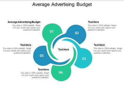 Average advertising budget ppt powerpoint presentation gallery infographics cpb