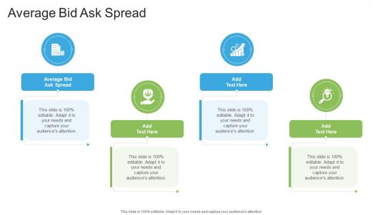 Average Bid Ask Spread In Powerpoint And Google Slides Cpb