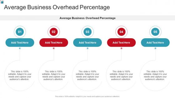 Average Business Overhead Percentage In Powerpoint And Google Slides Cpb