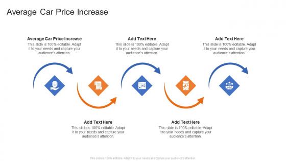 Average Car Price Increase In Powerpoint And Google Slides Cpb