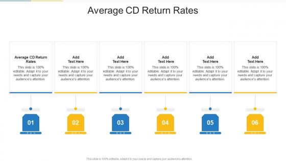 Average CD Return Rates In Powerpoint And Google Slides Cpb