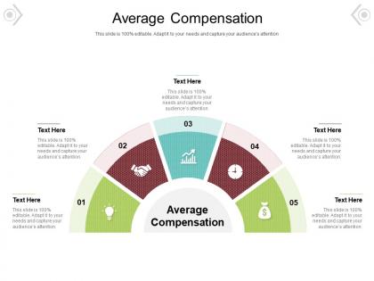 Average compensation ppt powerpoint presentation inspiration graphics template cpb