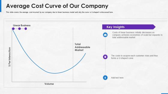 Average cost curve our company implementing platform business model the company