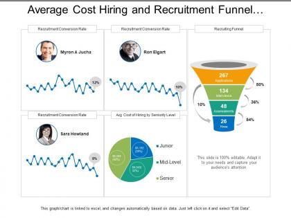 Average cost hiring and recruitment funnel dashboard