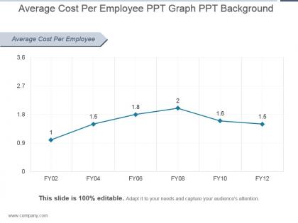 Average cost per employee ppt graph ppt background