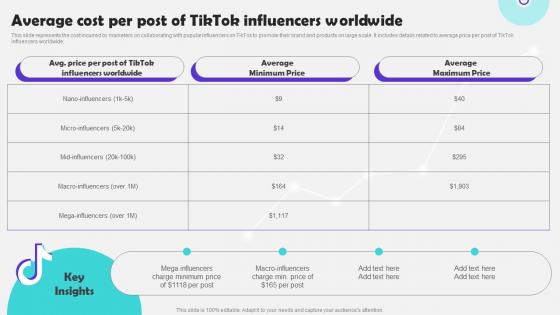 Average Cost Per Post Of Tiktok Influencers Tiktok Marketing Campaign To Increase