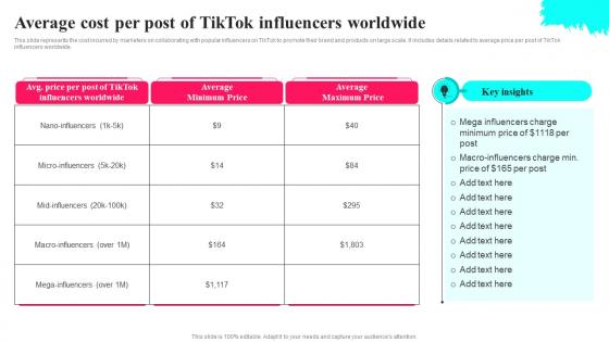 Average Cost Per Post Of Tiktok Influencers Tiktok Marketing Tactics To Provide MKT SS V