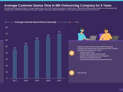 Average customer queue time in ibn outsourcing company for 5 years customer attrition in a bpo