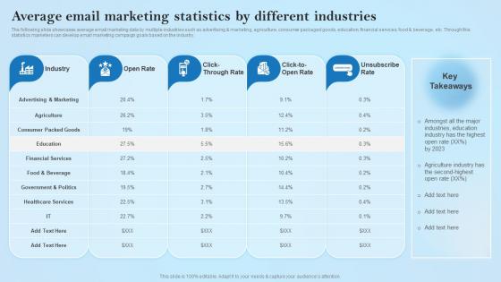Average Email Marketing Statistics By Different Creative Business Marketing Ideas MKT SS V